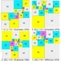 Smallest perfect squared squares
