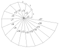Spiral of Theodorus