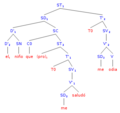 SynTree Spanish01
