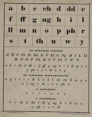 Archivo:Welsh alphabet card italic C19th