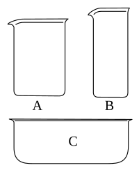 Archivo:Beakers diagrams