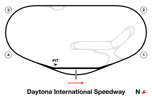Daytona International Speedway 2024