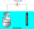Depot electrolytique.es