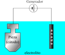 Archivo:Depot electrolytique.es