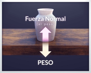 Archivo:Ilustración 3D - Interacción entre el Peso y la Fuerza Normal (entre una mesa y un jarrón)