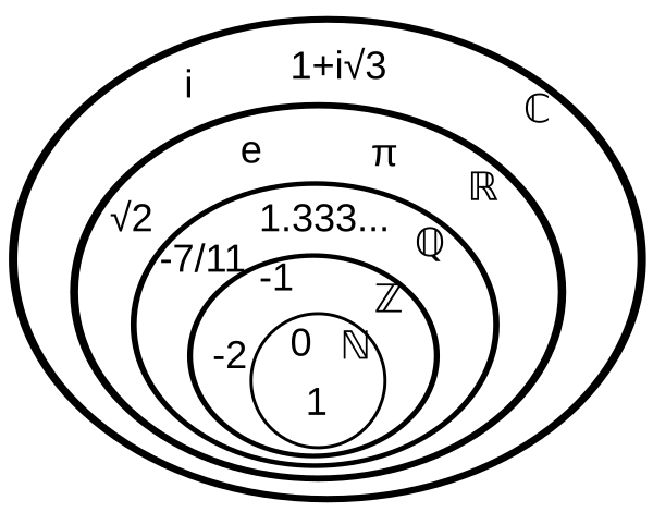 NumberSetinC