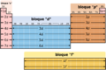 Periodic Table structure-es-estructura tabla periodica