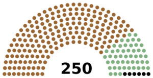 Senate of Thailand 2023.svg