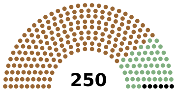 Senate of Thailand 2023