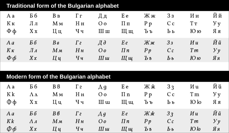 Bulgarian Cyrillic- Traditional and Modern