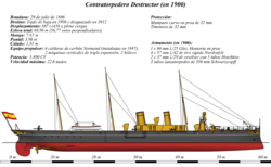 Archivo:Contratorpedero Destructor (en 1900) - texto