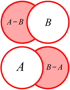 Diferencia entre conjuntos.svg