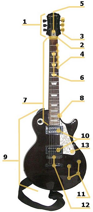 Archivo:Electric guitar parts