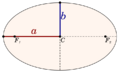 Ellipse semi-major and minor axes
