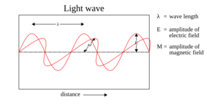 Archivo:Light-wave