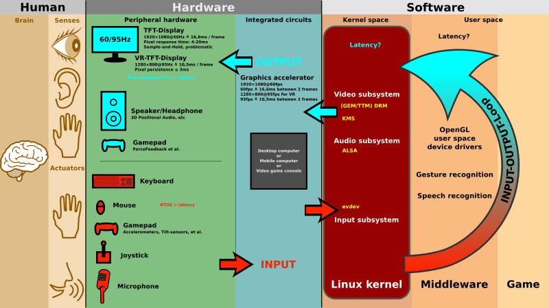 Archivo: Linux kernel INPUT OUPUT evdev gem USB framebuffer