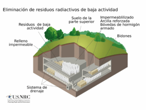 Archivo:Low Level Waste Disposal (44021366302)-es