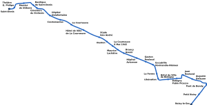 Archivo:Paris plan ligne T1 concis