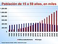 Población africana subsahariana-europa