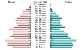 Archivo:Población por grupos de edad Ataliva (Argentina)
