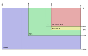 Archivo:Common Video Resolutions 2