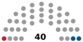 Council of Representatives (Bahrain) diagram