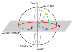 Archivo:Horizontal coordinate system 2