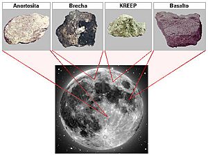 Archivo:Lunar rocks distribution lmb