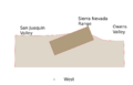 Sierra nevada schematic