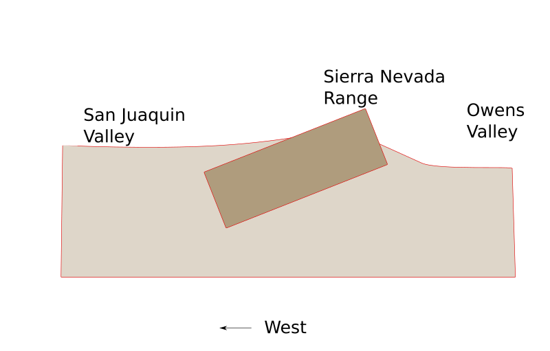 Sierra nevada schematic