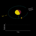 This animation showing a highly magnified view of how Dimorphos’ orbit around Didymos is seen from Earth