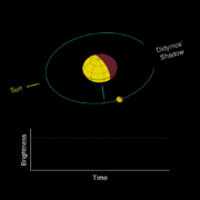 This animation showing a highly magnified view of how Dimorphos’ orbit around Didymos is seen from Earth
