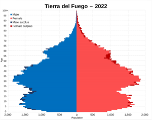 Archivo:Tierra del Fuego 2022 population pyramid