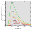 Wiens law