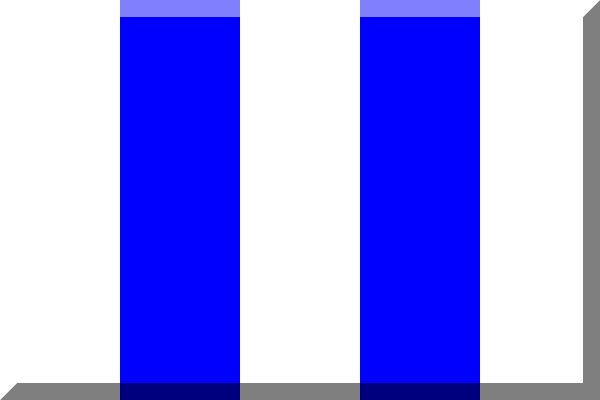 600px vertical Blue HEX-0000FF White