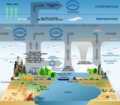 Atmosphere composition diagram-en