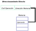 DireccionamientoDirecto