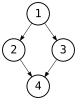 Archivo:Directed graph with branching SVG