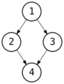 Directed graph with branching SVG