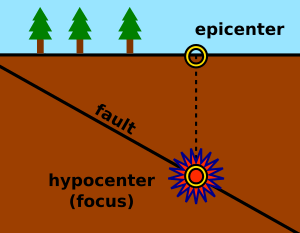 Archivo:Epicenter Diagram