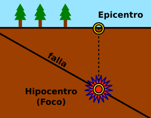 Archivo:Epicenter Diagram