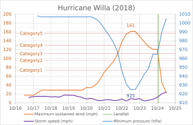 Archivo:Hurricane Willa (2018)