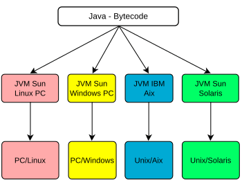 Archivo:Java bytecode