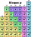 P-block metals