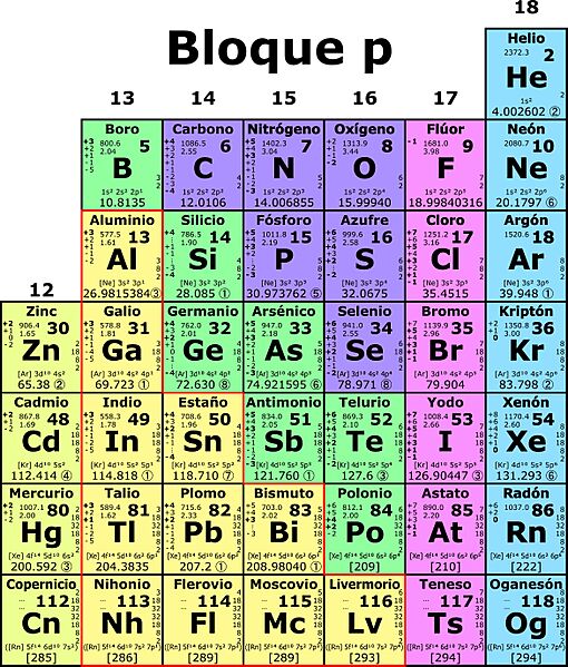 P-block metals