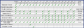 SD-tabla