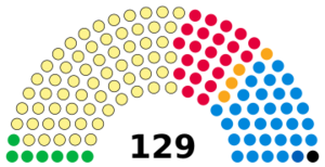 Scottish Parliament 2023.svg