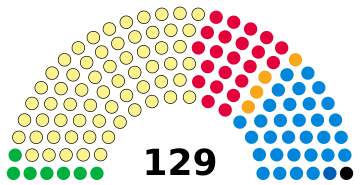 Scottish Parliament 2023
