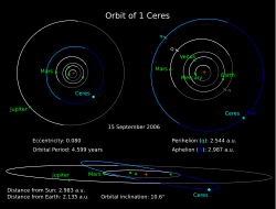 Archivo:Ceres Orbit