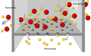 Archivo:Filtration diagram-es
